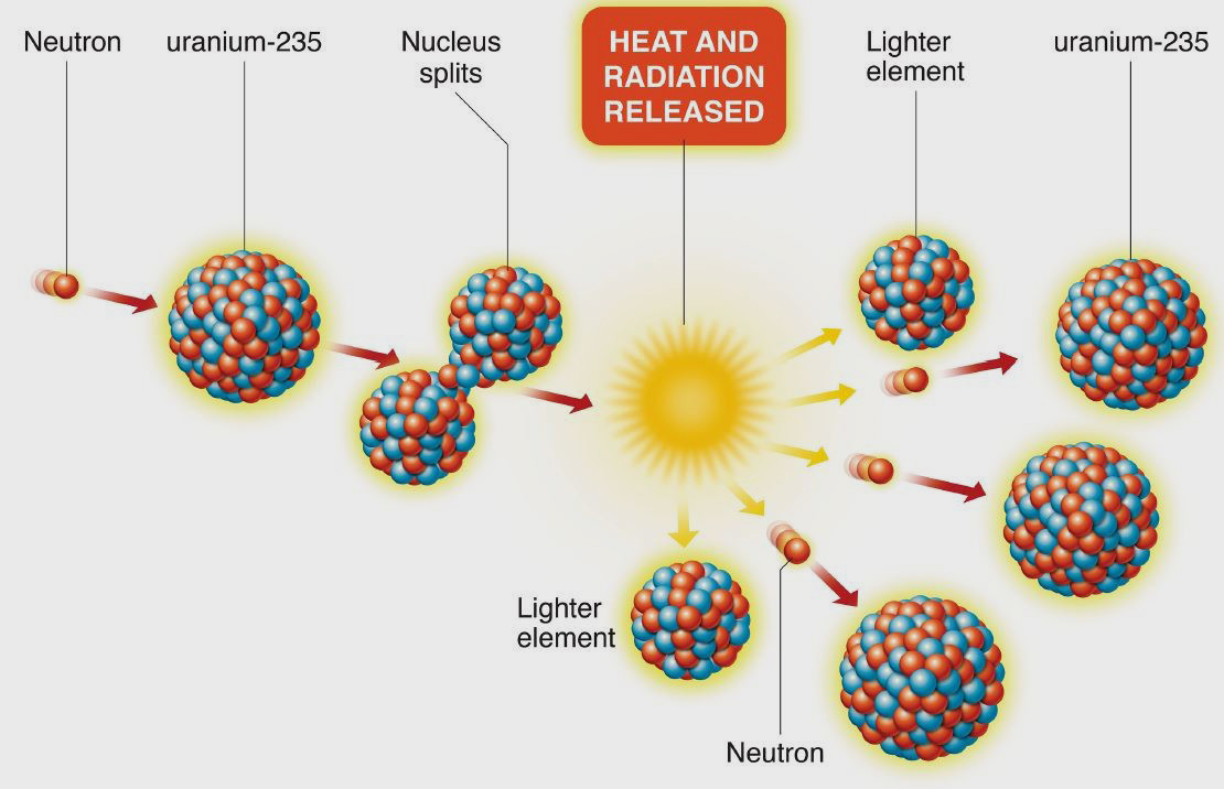 fission-detailed-61a4d14b3d962.jpg (original)